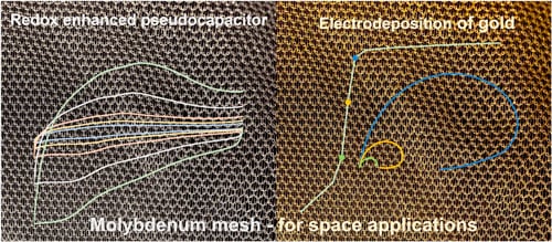 Antenna Mesh for Self-Deployable Satellites: Engineering Precision in Space Reflectors High-precision mesh for space applications made from ultra-thin molybdenum wires manufactured by Luma Wire Tech.